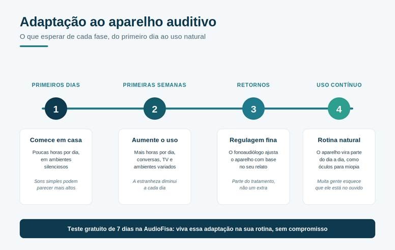 O que realmente pode causar incômodo, e como resolver